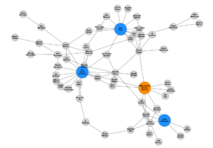 สร้าง business workflow process  system ด้วย networkx.org
