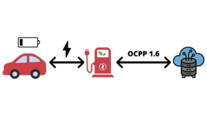 เราจะเขียน OCPP server อย่างไร