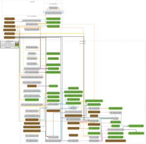 การอ่านโค้ดโมดูลขายของ Odoo โดยใช้ Code2Flow