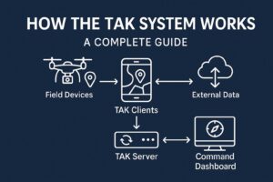 チームアウェアネスキット (TAK) の仕組み　リアルタイム状況技術の全貌