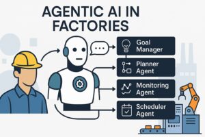Agentic AI ในโรงงานอุตสาหกรรม: ระบบที่คิดเอง ปรับตัวเอง และทำงานได้อัตโนมัติ