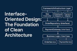 Interface-Oriented Design：クリーンアーキテクチャの基礎