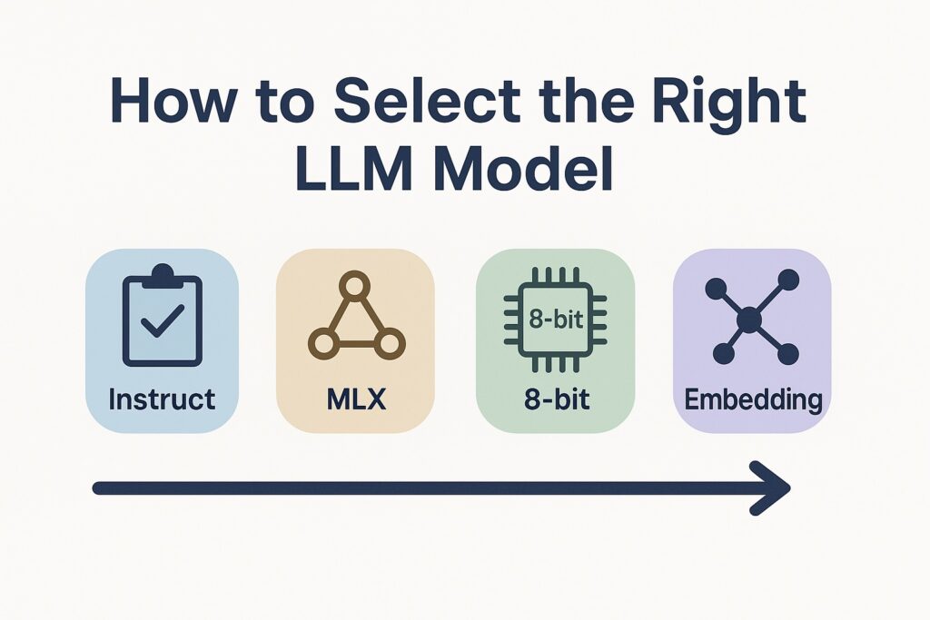 How to Select the Right LLM Model: Instruct, MLX, 8-bit, and Embedding Models