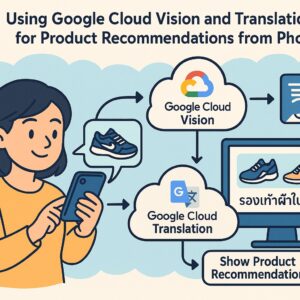 写真から商品をおすすめ：AIで実現するスマートショッピング