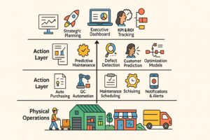 Vertical Integration of AI: อนาคตใหม่ของธุรกิจยุคดิจิทัล