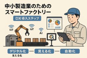 中堅・中小製造業のためのスマートファクトリー入門