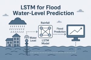 LSTMによる洪水・水位予測：日本の防災を強化するAIアプローチ