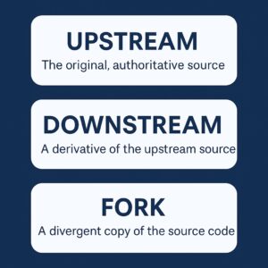 Upstream、Downstream 和 Fork：Android 与 Linux 开发者必须理解的核心概念