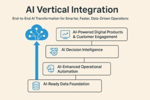面向中国市场的 AI 垂直整合（AI Vertical Integration）：帮助企业全面升级为高效率、数据驱动的智能组织