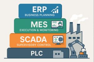 MES vs ERP vs SCADA: Roles and Boundaries Explained