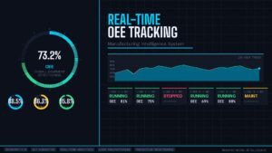 การสร้างระบบติดตาม OEE แบบเรียลไทม์สำหรับโรงงานอุตสาหกรรม