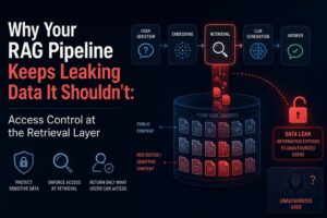 Why Your RAG Pipeline Keeps Leaking Data It Shouldn’t: Access Control at the Retrieval Layer