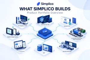 Simplico 产品全景:我们做的系统,以及客户真正获得的价值