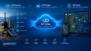 构建 CoT 桥接器:把 NVR、AIS 与无人机数据接入 TAK 地图,又不让地图被淹没
